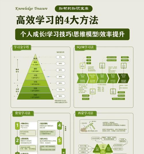 掌握学习技巧，提高学习能力（让学习不再枯燥乏味）  第2张