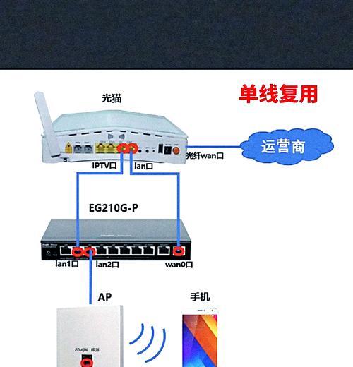 移动电视中兴机顶盒怎么连接wifi？连接过程中可能遇到哪些问题？  第2张
