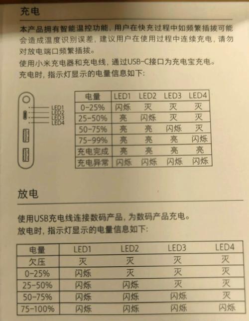 一米五长的充电线快充功率是多少？如何确保安全充电？  第3张