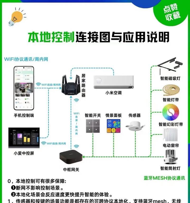 全屋智能音箱网关设置方法是什么？  第2张