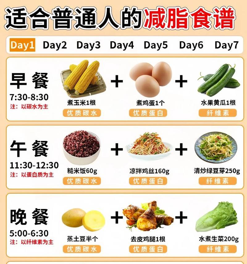 每日饮食减肥法（掌握食物搭配法）  第1张