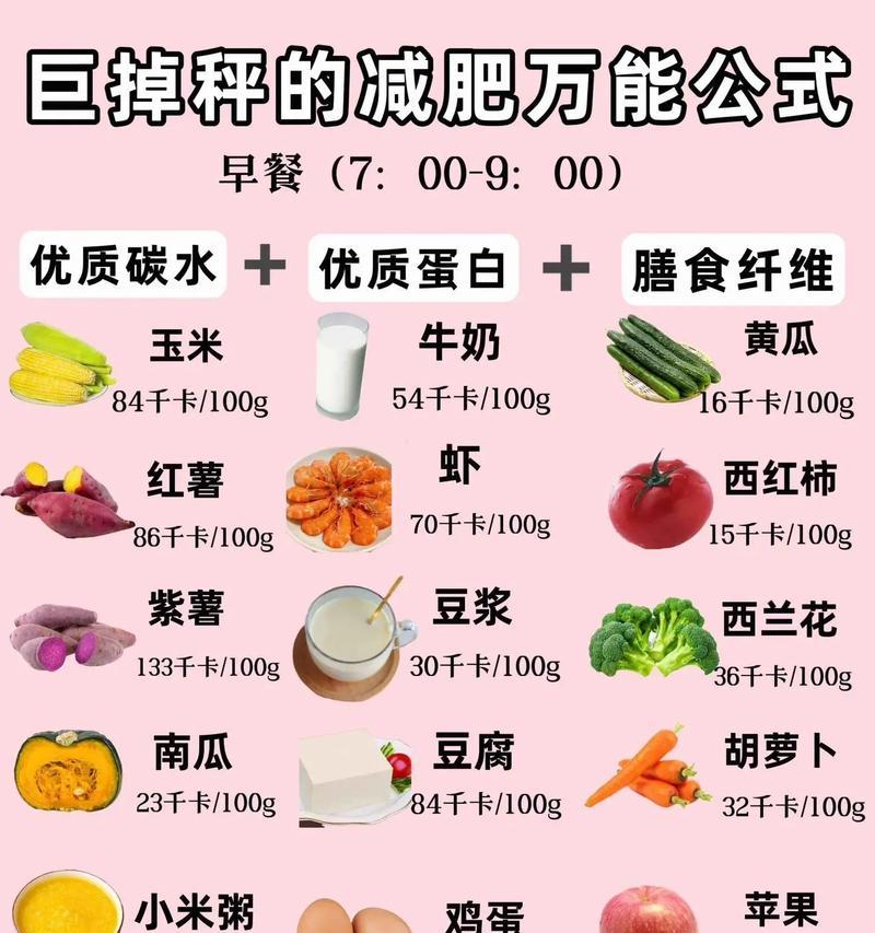 每日饮食减肥法（掌握食物搭配法）  第2张