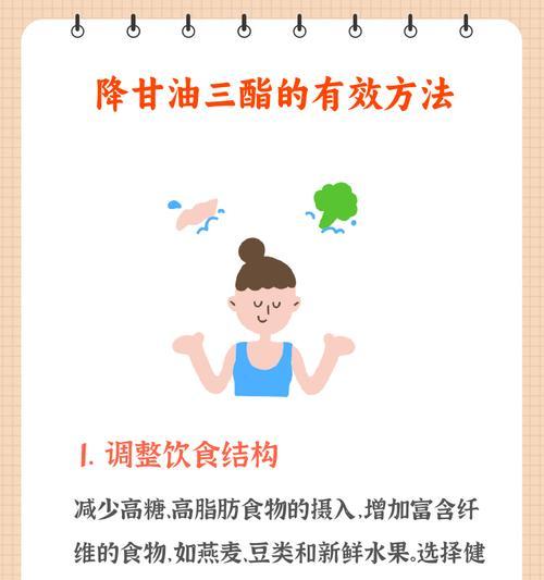 降低甘油三酯的实用方法（掌握生活方式管理饮食习惯减少高脂肪摄入）  第1张
