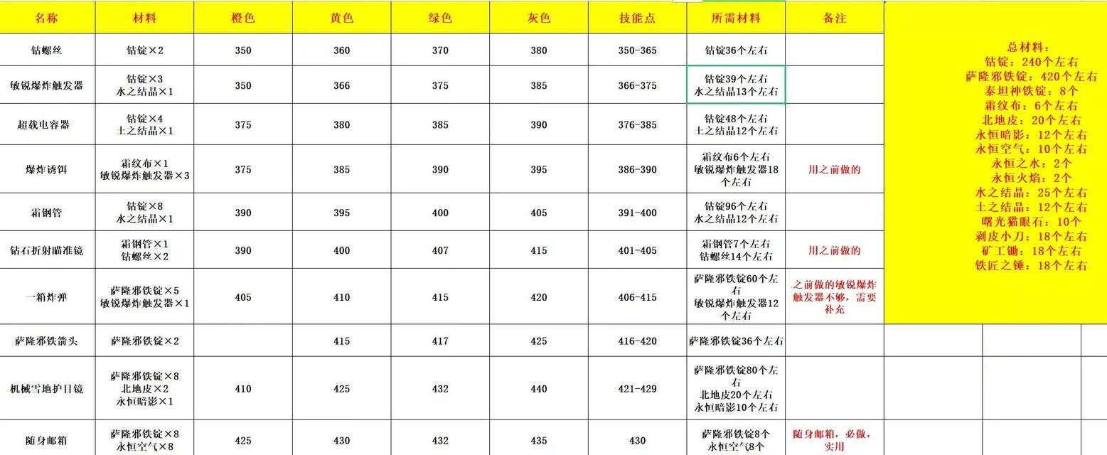 古服魔兽世界游戏体验提升方法是什么？  第3张