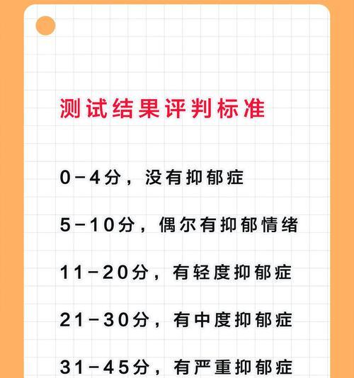 如何判断得了抑郁症（掌握15个表现及注意事项）  第1张