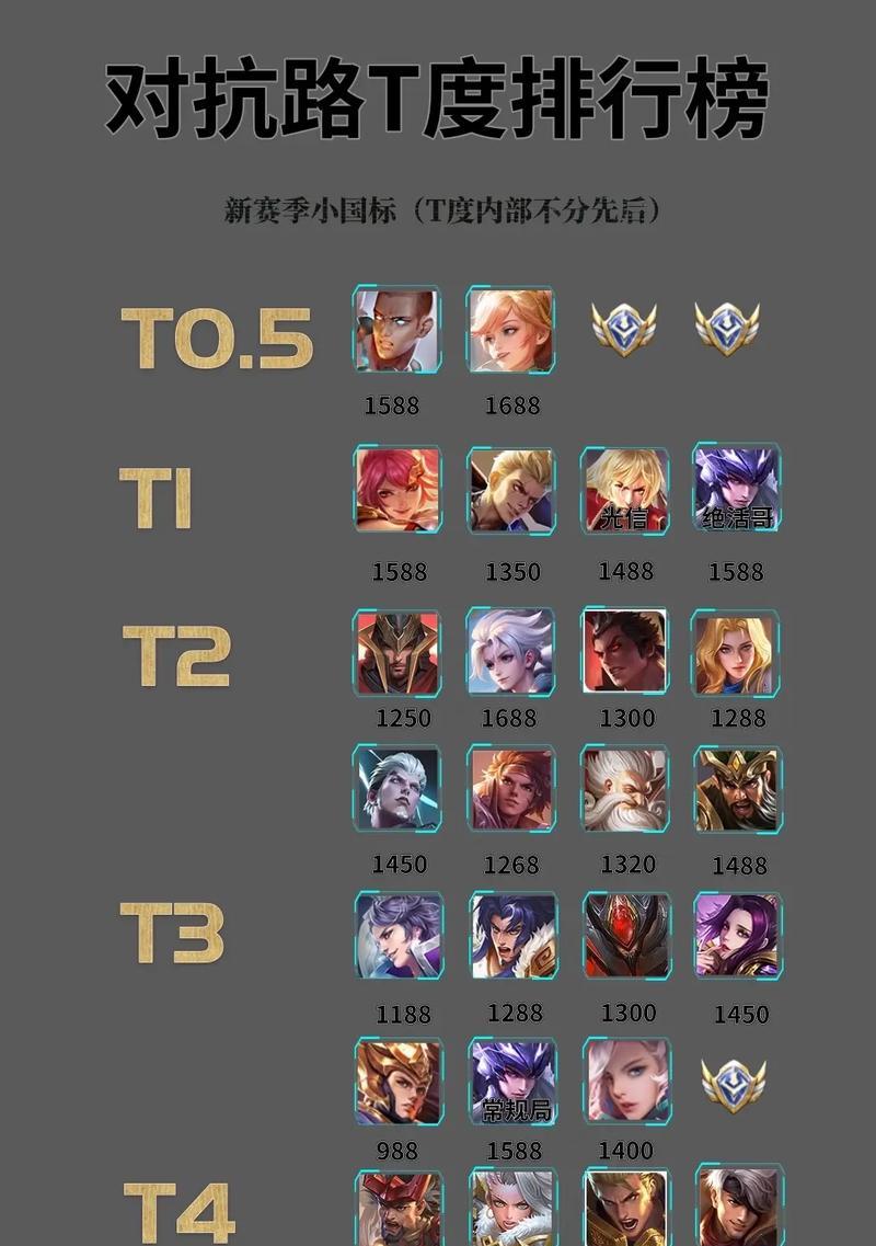 王者荣耀巅峰赛前10名的实力标准是什么？  第2张