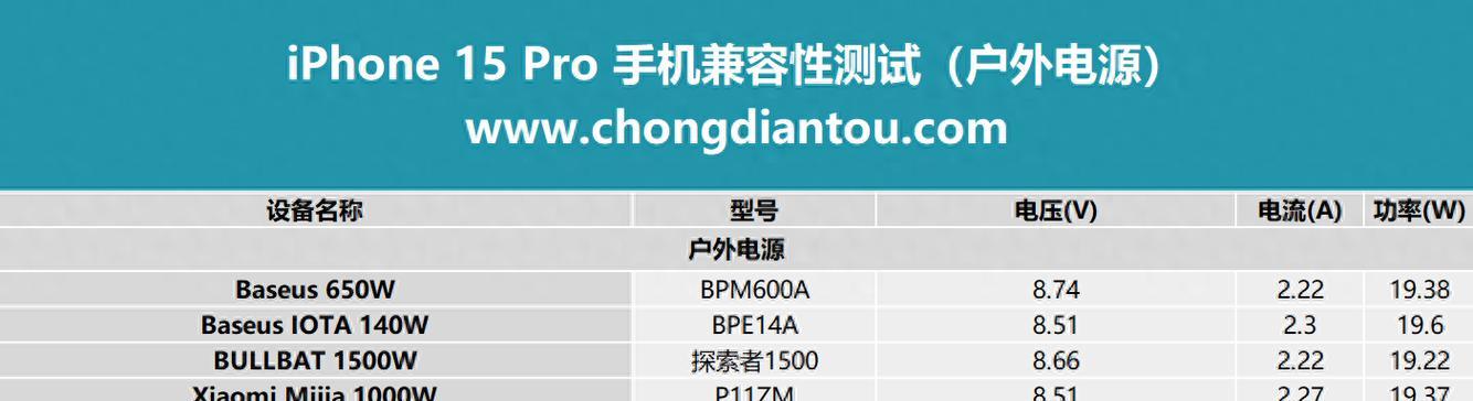 苹果15中国充电器的功率是多少？  第1张