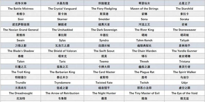 英雄联盟中带有“辉”的英雄名称是什么？  第2张