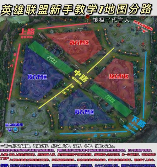 英雄联盟分路英雄叫法是什么？如何正确称呼各路英雄？  第2张