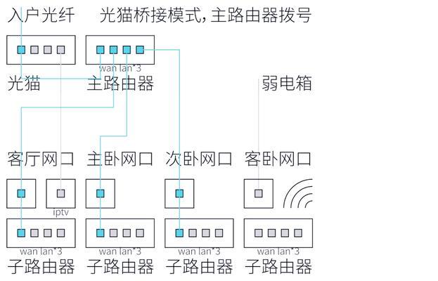 绕过网关监控的方法有哪些？这些方法是否安全可靠？  第1张