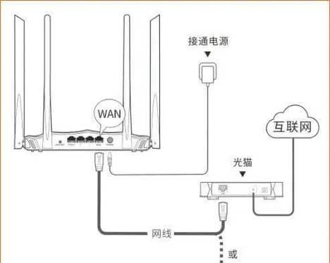 路由器拨号新增路由器的步骤是什么？需要注意什么？  第2张