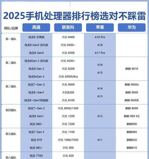 安卓手机处理器排名前十（强大性能助您畅玩游戏）  第2张