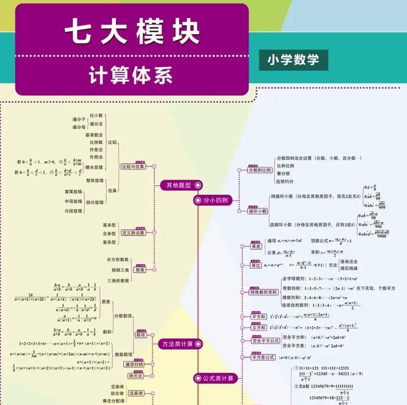 如何培养小学生的数学思维能力（从小学数学学习方法入手）  第2张