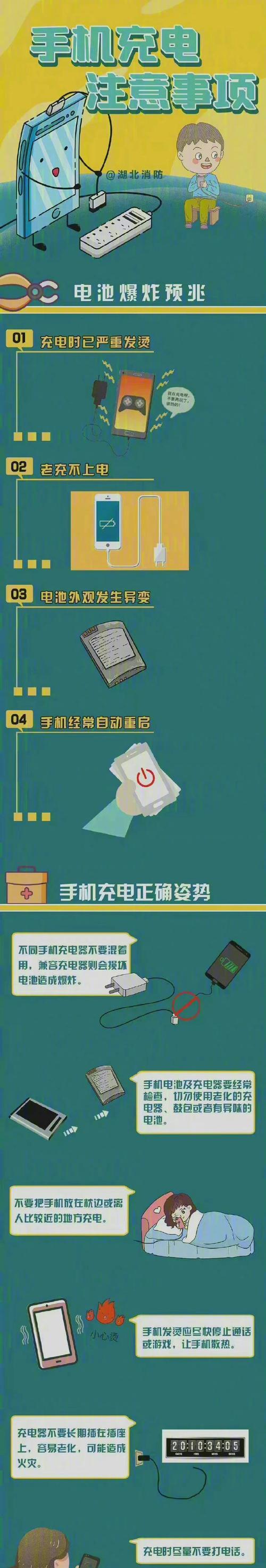 手机充电器使用时的用电安全措施有哪些？  第3张