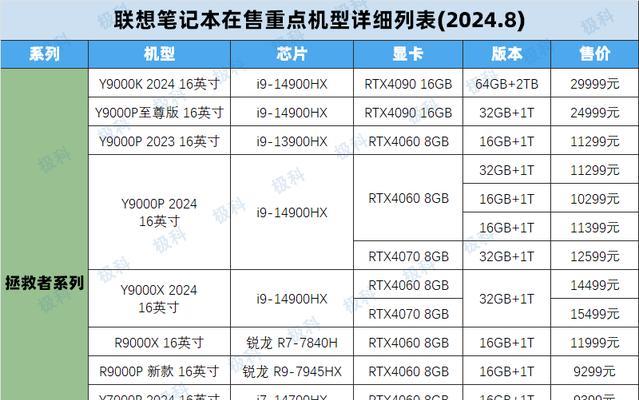 如何查看笔记本电脑型号及配置（掌握这些技巧轻松了解电脑内部情况）  第2张