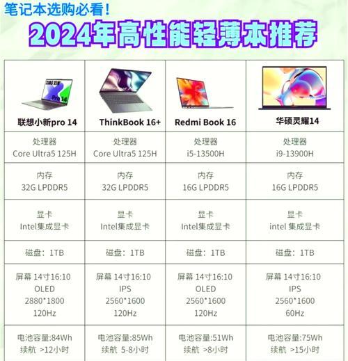 如何查看笔记本电脑型号及配置（掌握这些技巧轻松了解电脑内部情况）  第3张