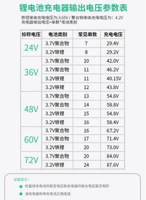 玻璃储存罐充电器多少伏？充电电压标准是什么？  第2张