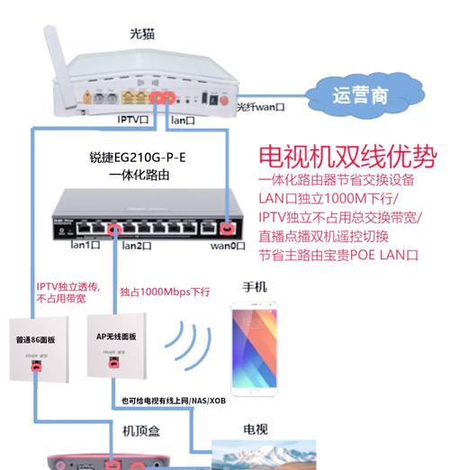 广东电信网络电视机顶盒怎么连接？连接过程中遇到问题如何解决？  第1张