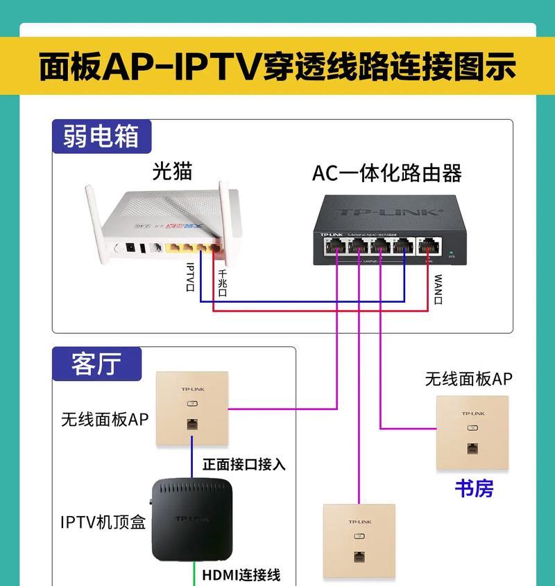 广东电信网络电视机顶盒怎么连接？连接过程中遇到问题如何解决？  第3张