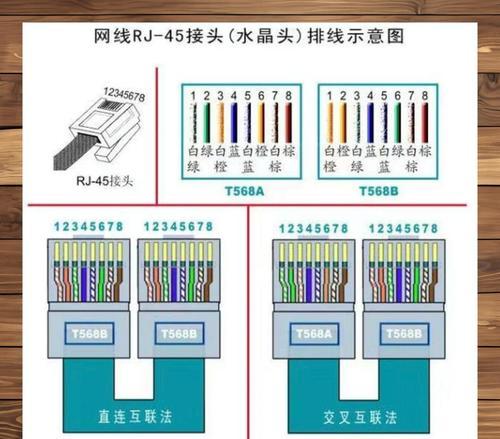 网线颜色排列顺序详解（从标准到非标准）  第2张