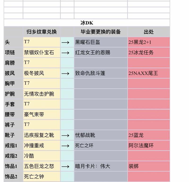 魔兽世界s1套装怎么获得？获取途径有哪些？  第1张