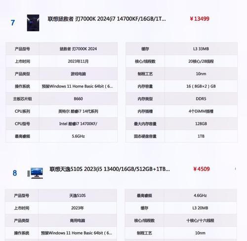 如何看懂台式电脑性能排名（从关键指标到实际表现）  第1张