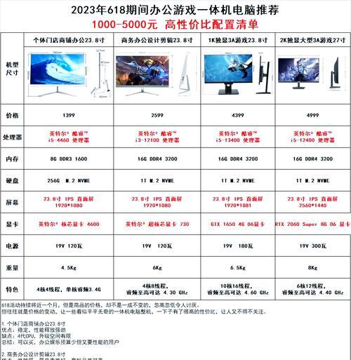 如何看懂台式电脑性能排名（从关键指标到实际表现）  第2张