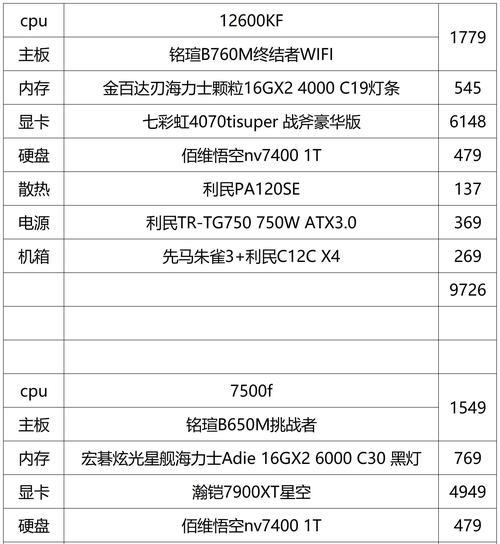 如何看懂台式电脑性能排名（从关键指标到实际表现）  第3张