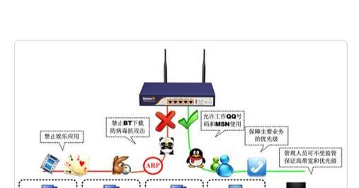 构建高效上网行为管理系统，保障网络安全（了解网络安全威胁）  第1张