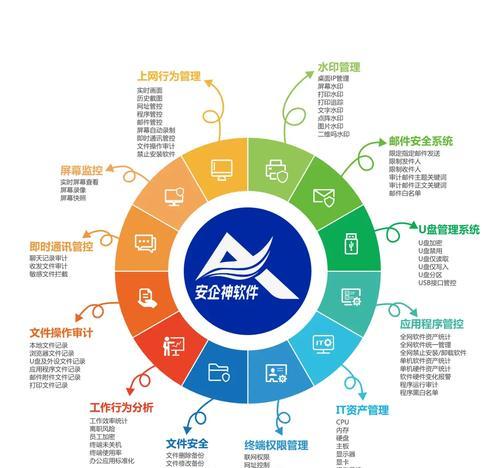 构建高效上网行为管理系统，保障网络安全（了解网络安全威胁）  第2张