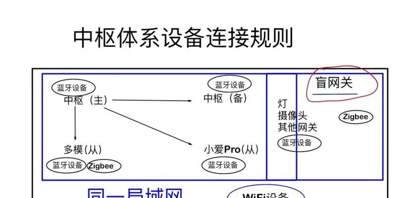 机柜中网关的安装步骤是什么？  第2张
