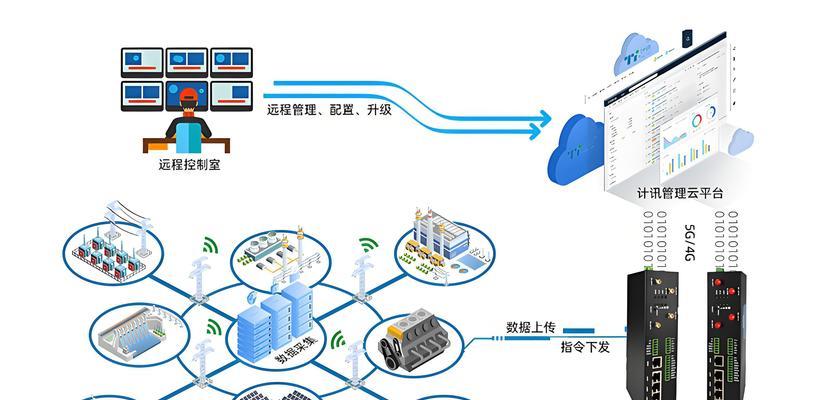 机柜中网关的安装步骤是什么？  第3张