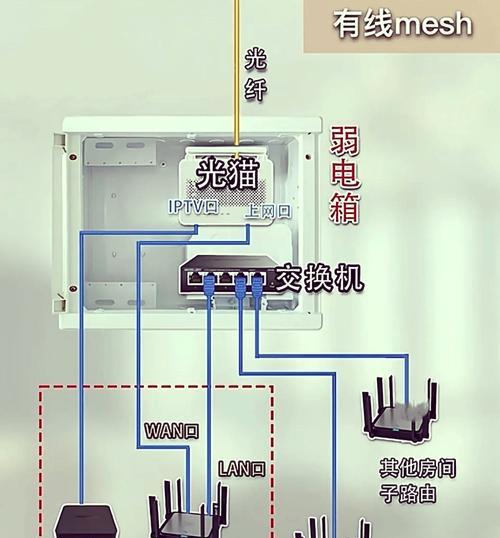 机柜中网关的安装步骤是什么？  第1张