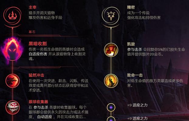 在英雄联盟中捡符文的英雄叫什么？有什么特点？  第1张