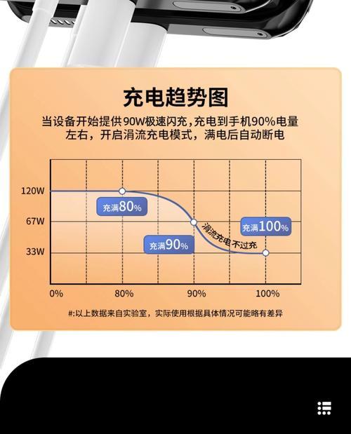 小米14pro充电器功率是多少瓦？  第2张