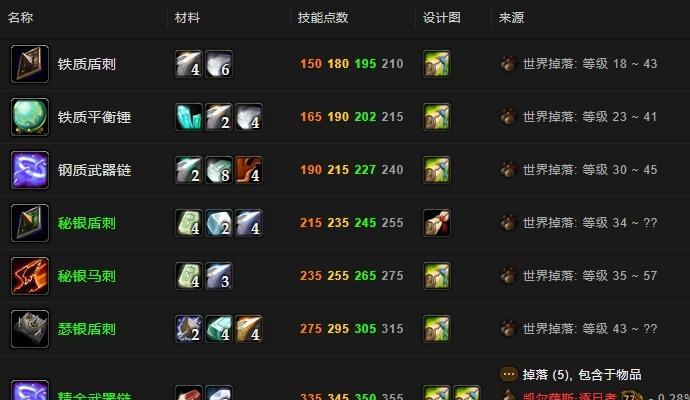 魔兽召唤锻造锤怎么用？使用方法是什么？  第2张