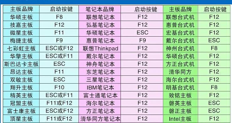 华硕最新BIOS设置图解大全（轻松掌握BIOS设置技巧）  第2张