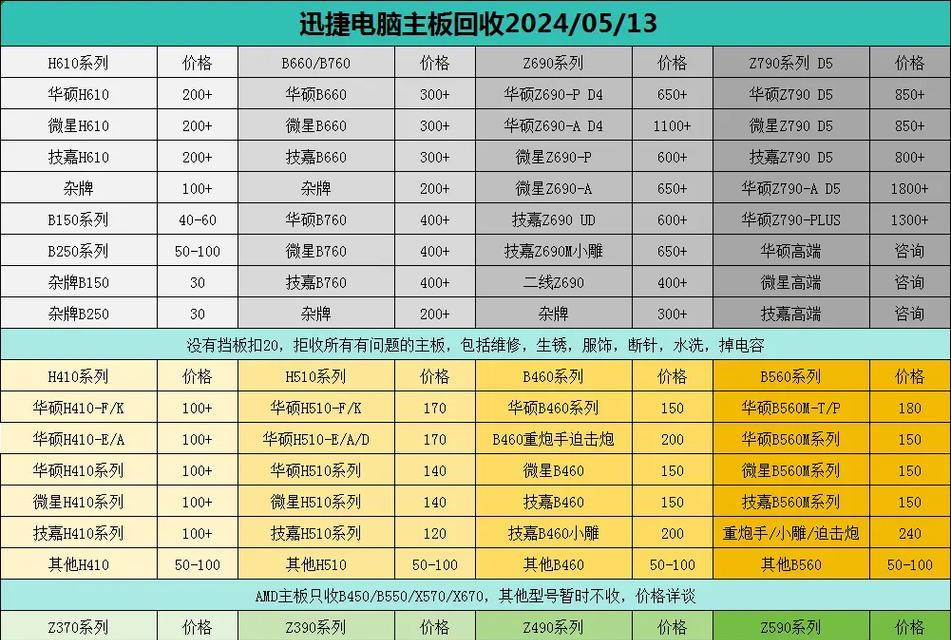 如何正确查看笔记本电脑配件清单（了解笔记本电脑硬件配置）  第1张