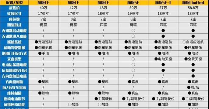 塞纳配装获取方法是什么？  第2张