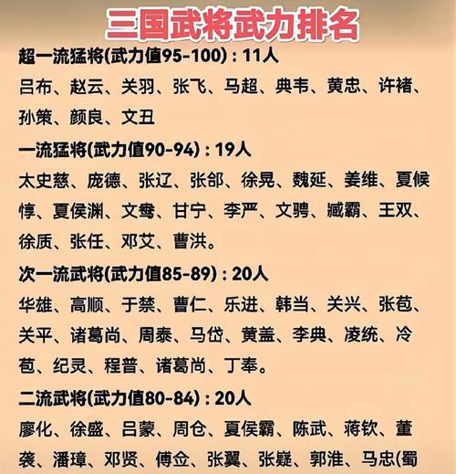 七雄争霸武将等级分类（解析古代军事中的武将级别等级体系）  第2张