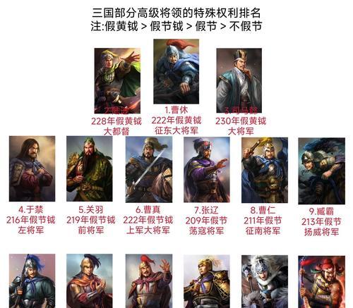 七雄争霸武将等级分类（解析古代军事中的武将级别等级体系）  第3张