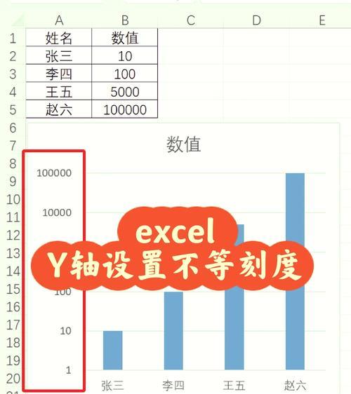 如何使用Excel设置文章标题（使用数据格式和函数）  第2张