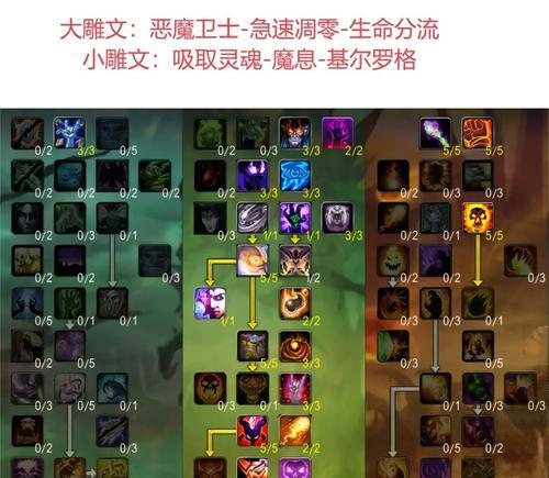 魔兽世界采集技能和炼金如何结合？  第1张