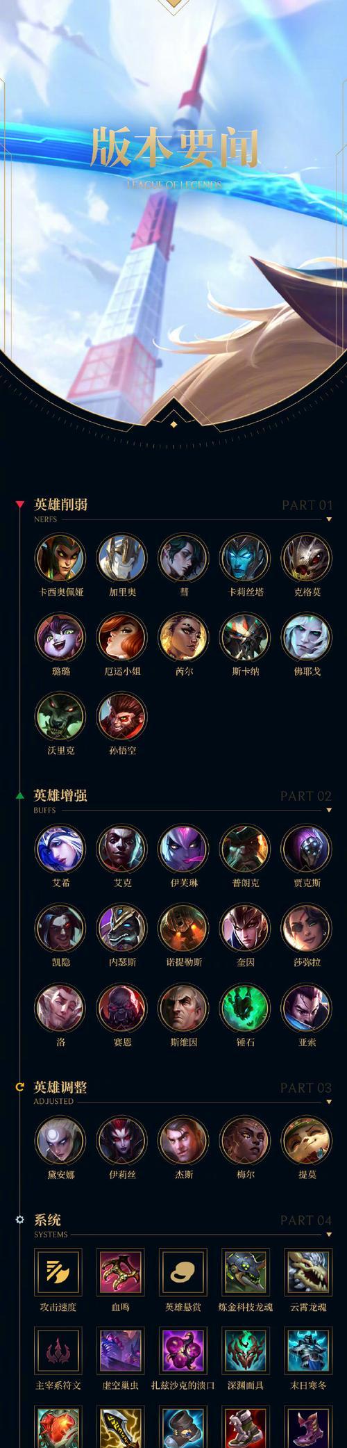 英雄联盟中全员复活甲是什么意思？如何在游戏中获得？  第3张