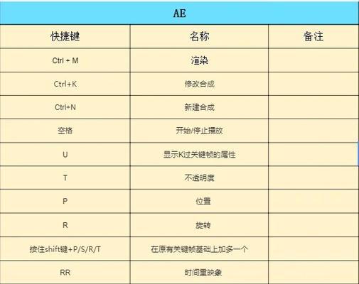 学习AEK快捷键，提高AE工作效率（掌握AEK帧快捷键）  第1张