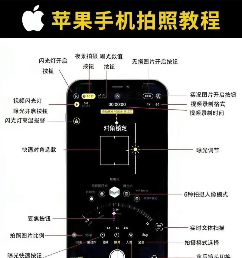 苹果手机如何设置8倍镜摄像头？8倍镜摄像头使用方法是什么？  第2张