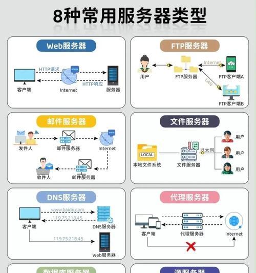 代理服务器的重选方法是什么？重选后如何验证连接？  第1张