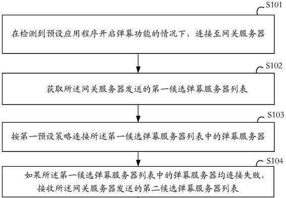 代理服务器的重选方法是什么？重选后如何验证连接？  第3张