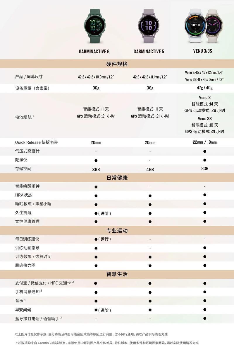 智能手表能检测哪些身体指标？功能特点是什么？  第1张