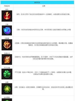英雄联盟符文设置，让你战无不胜（如何通过设置符文来提升游戏实力）  第3张
